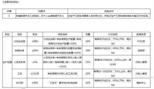 食品加工廠蝶變記 管理咨詢?nèi)绾瓮ㄟ^完善績(jī)效考核驅(qū)動(dòng)三個(gè)月革新